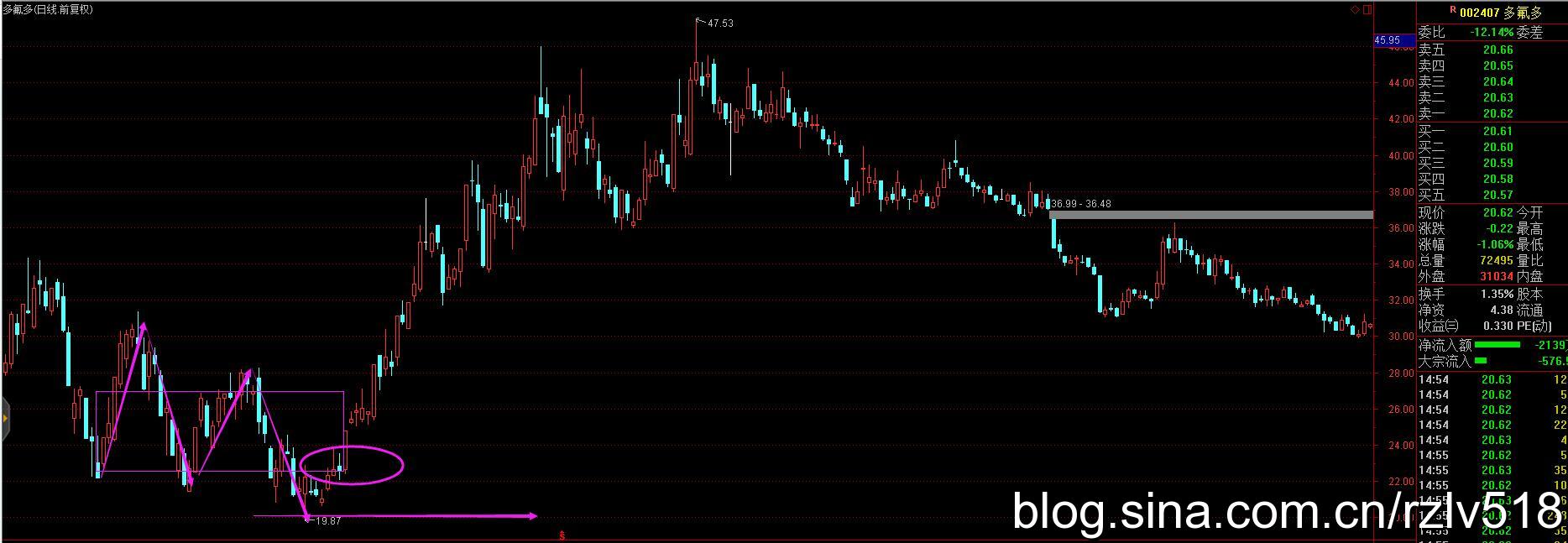 [ת��]��������ò���ѡ�ɵ�