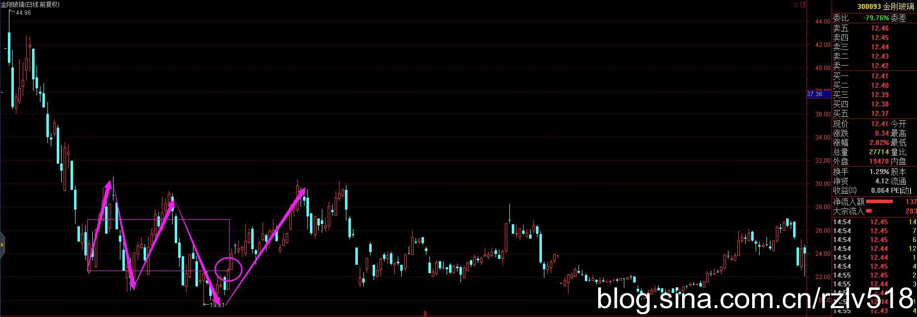 [ת��]��������ò���ѡ�ɵ�