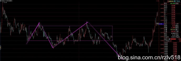 [ת��]��������ò���ѡ�ɵ�