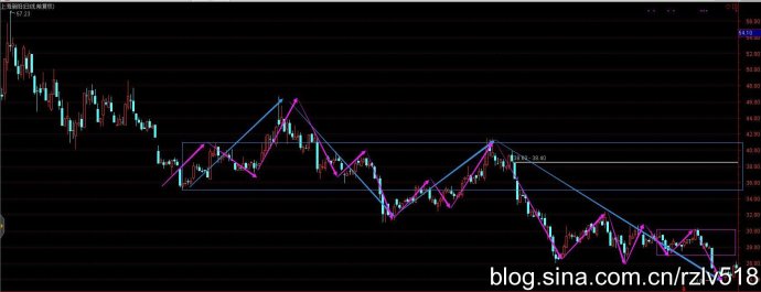 [ת��]��������ò���ѡ�ɵ�