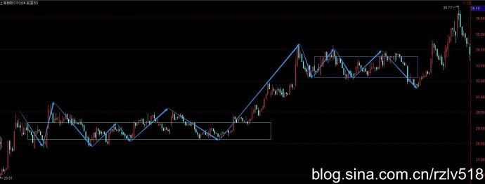 [ת��]��������ò���ѡ�ɵ�