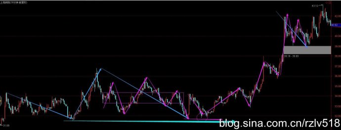 [ת��]��������ò���ѡ�ɵ�