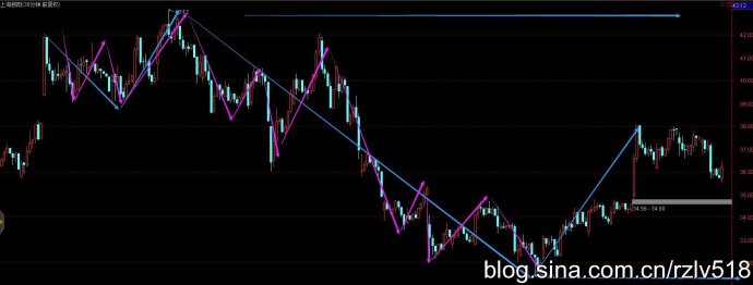[ת��]��������ò���ѡ�ɵ�