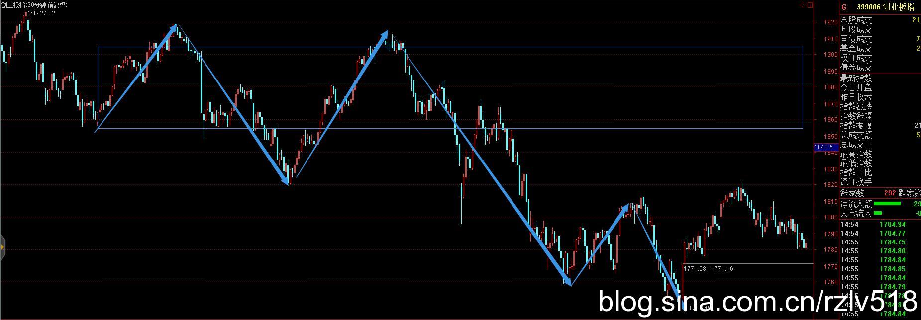 [ת��]��������ò���ѡ�ɵ�