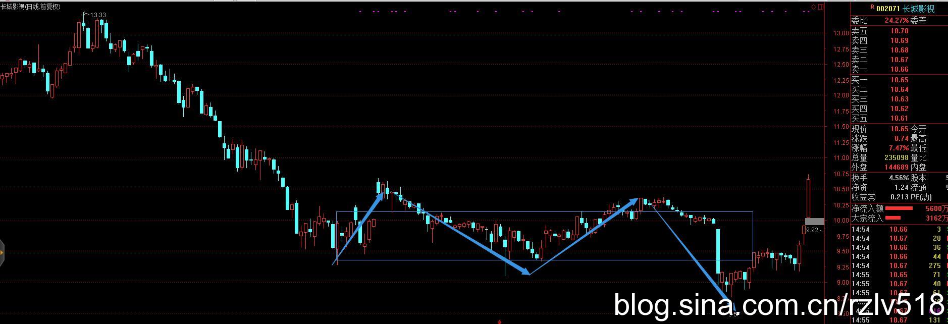 [ת��]��������ò���ѡ�ɵ�