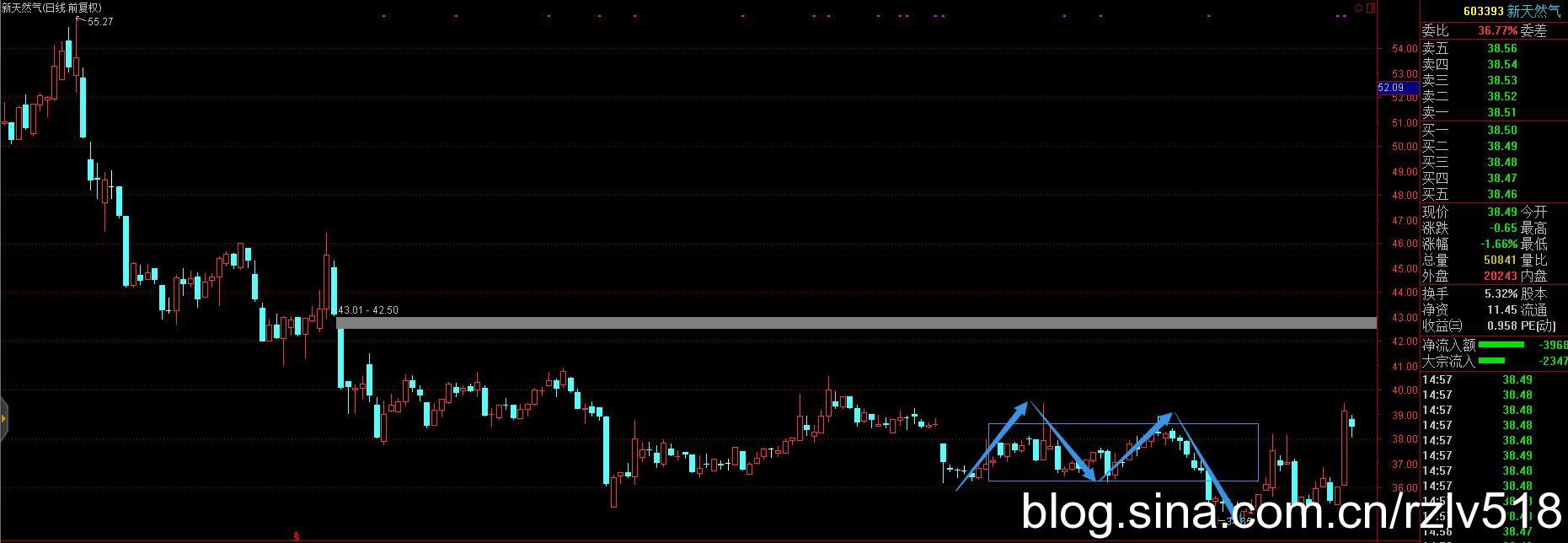 [ת��]��������ò���ѡ�ɵ�