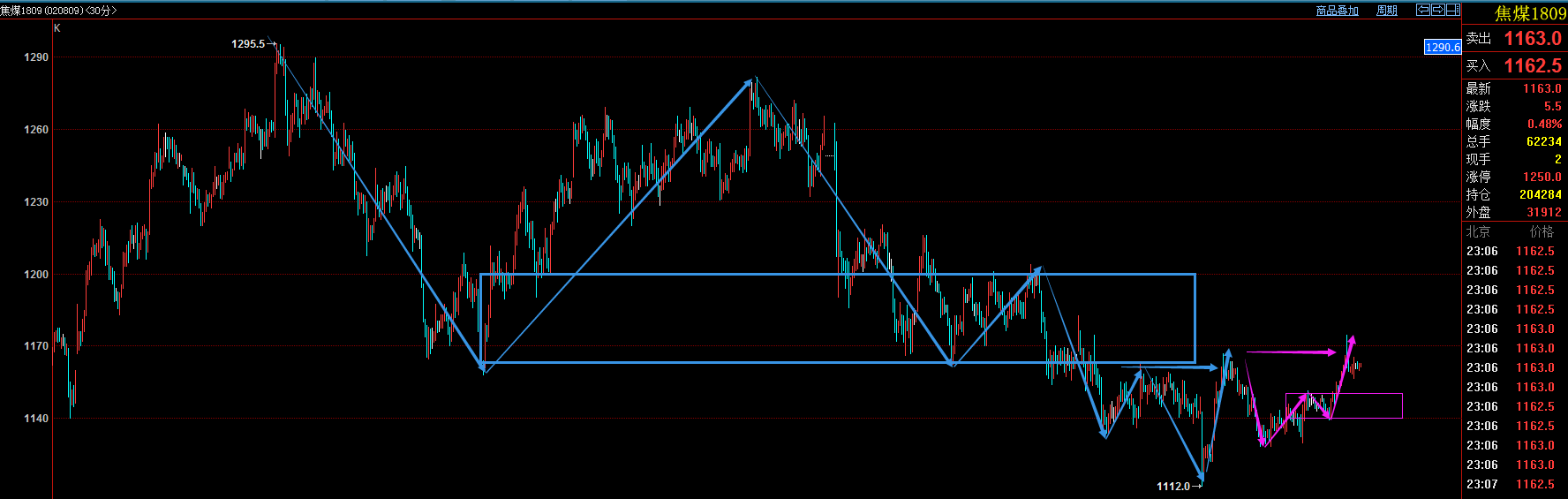 [ת��]�����ڻ�ʥ��,��������ڻ��ľ����ܽ�