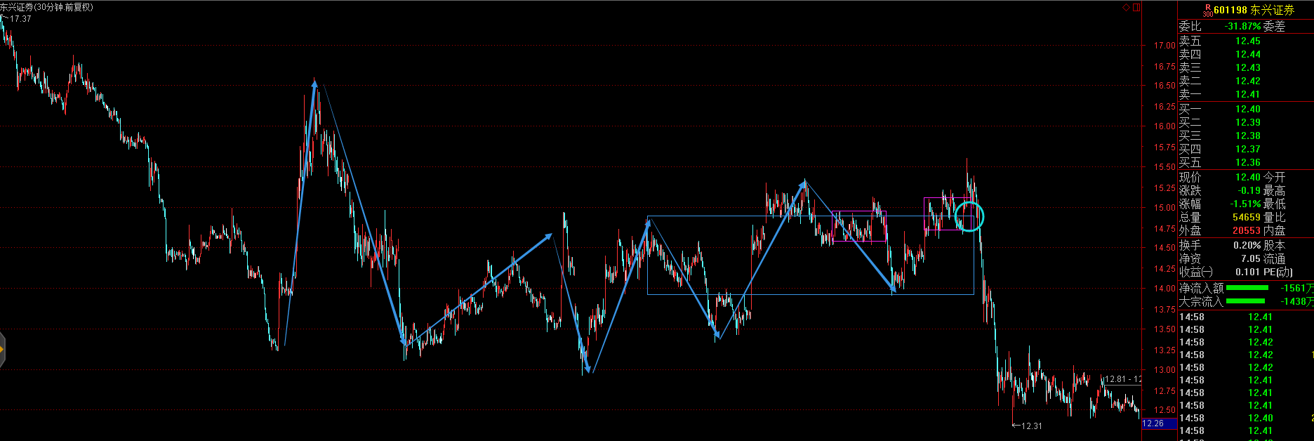 [ת��]�����ڻ�ʥ��,��������ڻ��ľ����ܽ�