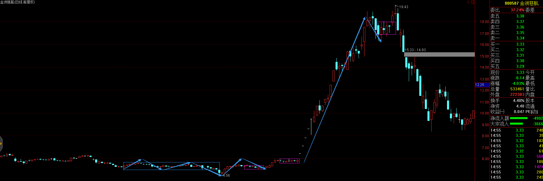 [ת��]�����ڻ�ʥ��,��������ڻ��ľ����ܽ�