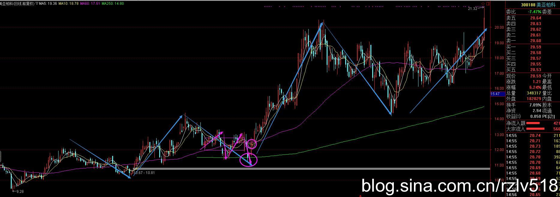 [ת��]������������ô�ò�����300188����Ѫ�ģ��벿���۹�Ʊʥ����