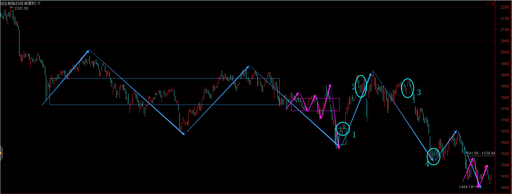 [ת��]������������ô�ò�����300188����Ѫ�ģ��벿���۹�Ʊʥ����