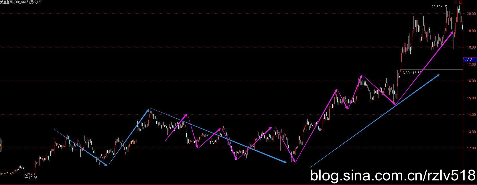 [ת��]������������ô�ò�����300188����Ѫ�ģ��벿���۹�Ʊʥ����