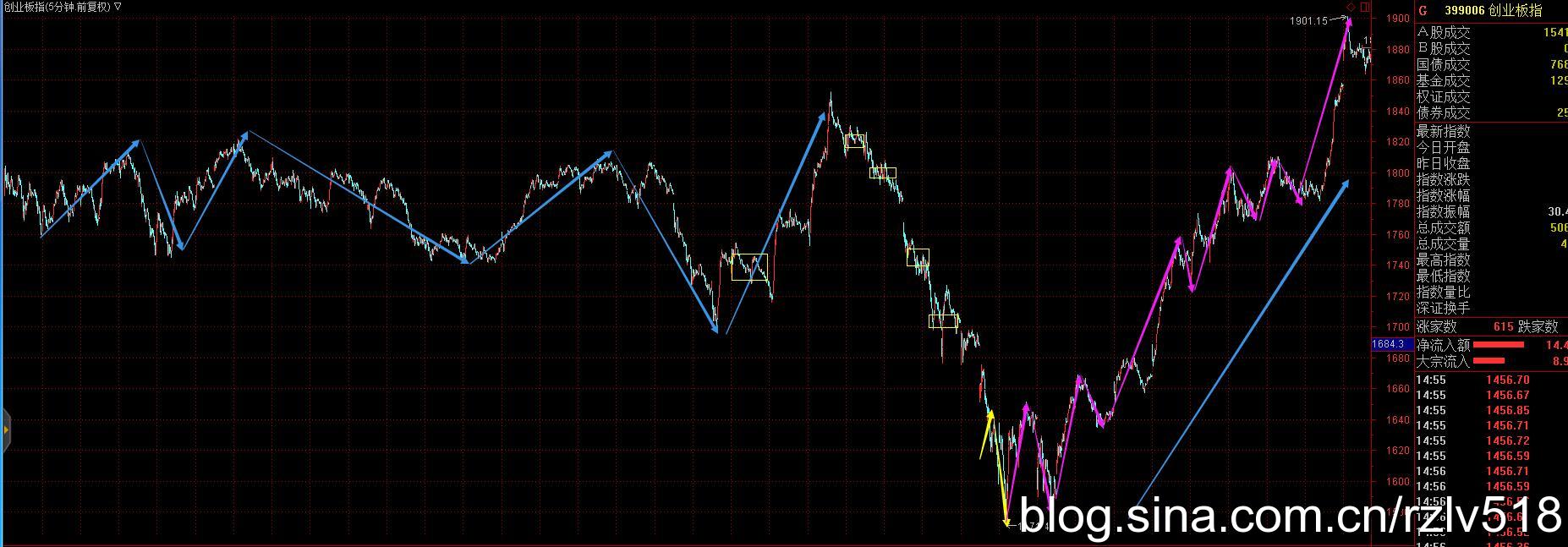 [ת��]������������ô�ò�����300188����Ѫ�ģ��벿���۹�Ʊʥ����