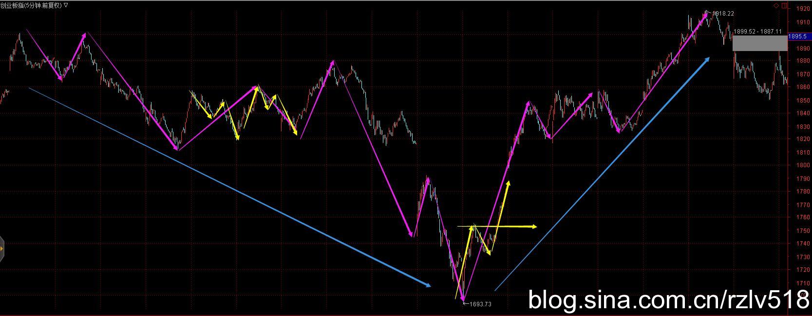 [ת��]������������ô�ò�����300188����Ѫ�ģ��벿���۹�Ʊʥ����