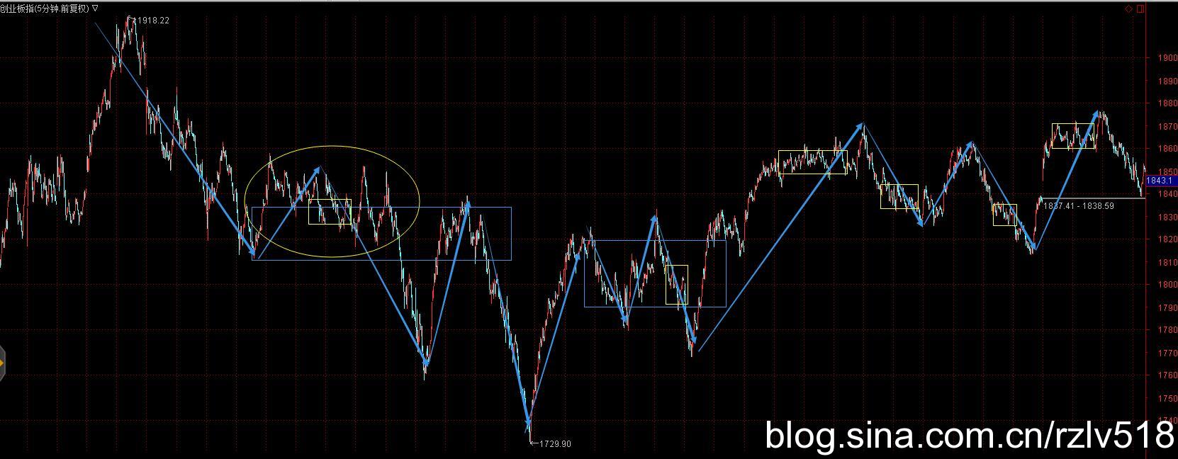 [ת��]������������ô�ò�����300188����Ѫ�ģ��벿���۹�Ʊʥ����