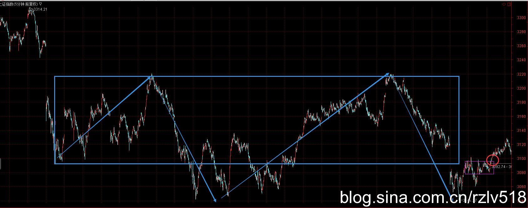 [ת��]������������ô�ò�����300188����Ѫ�ģ��벿���۹�Ʊʥ����
