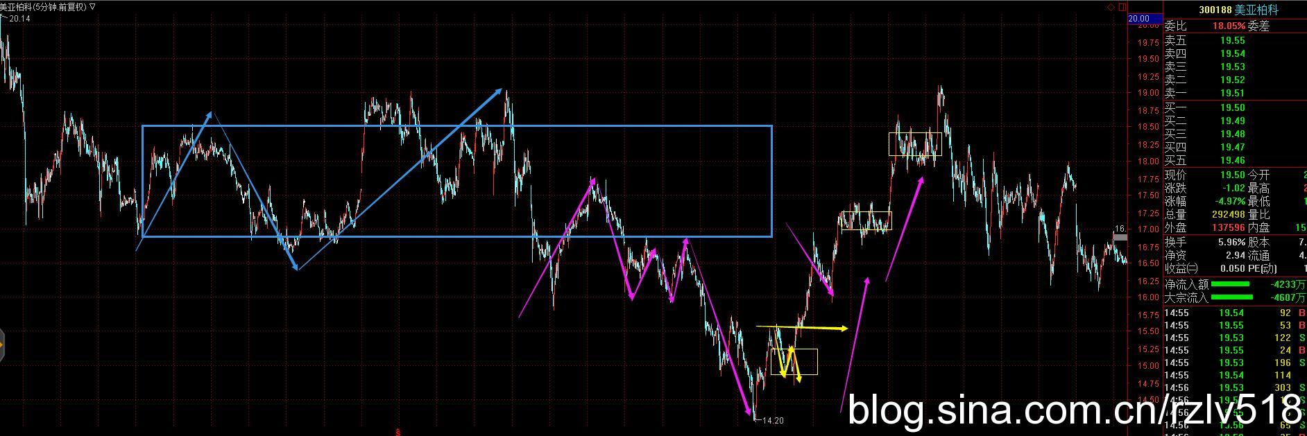 [ת��]������������ô�ò�����300188����Ѫ�ģ��벿���۹�Ʊʥ����