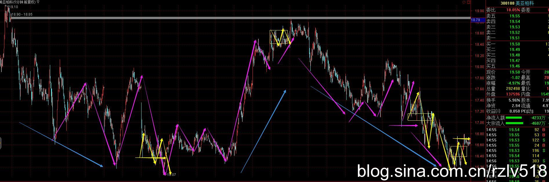 [ת��]������������ô�ò�����300188����Ѫ�ģ��벿���۹�Ʊʥ����