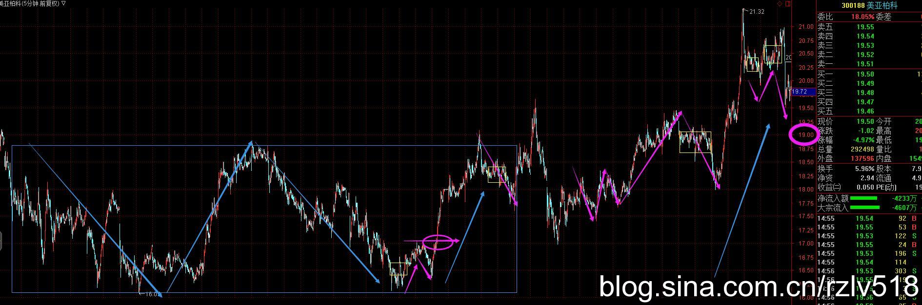 [ת��]������������ô�ò�����300188����Ѫ�ģ��벿���۹�Ʊʥ����