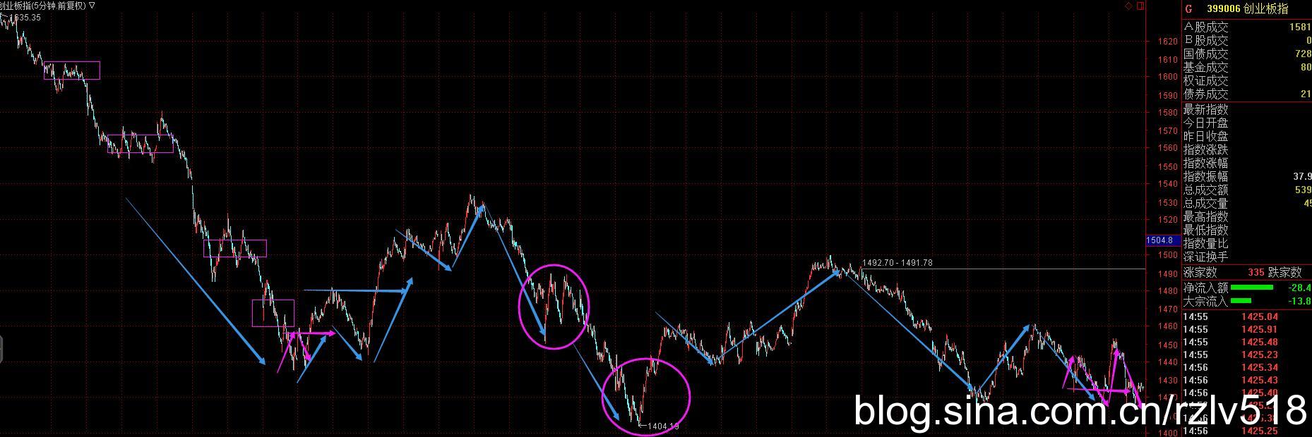 [ת��]������������ô�ò�����300188����Ѫ�ģ��벿���۹�Ʊʥ����